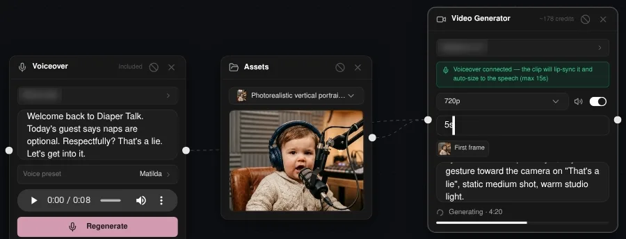 Korpi canvas with the Voiceover and image nodes connected to a Video Generator node that has the line in its prompt